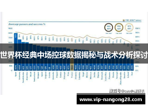 世界杯经典中场控球数据揭秘与战术分析探讨