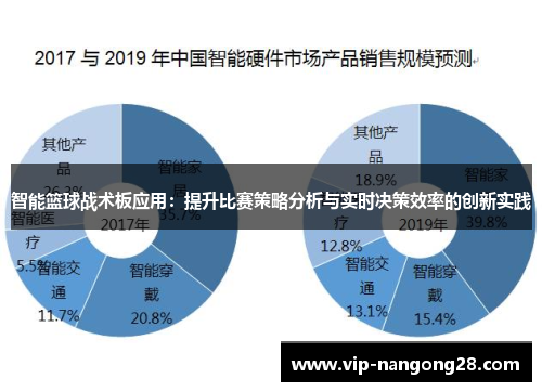 智能篮球战术板应用：提升比赛策略分析与实时决策效率的创新实践