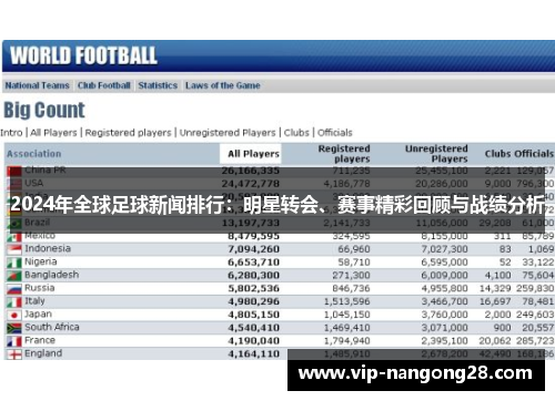 2024年全球足球新闻排行：明星转会、赛事精彩回顾与战绩分析