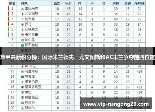 意甲最新积分榜：国际米兰领先，尤文图斯和AC米兰争夺前四位置