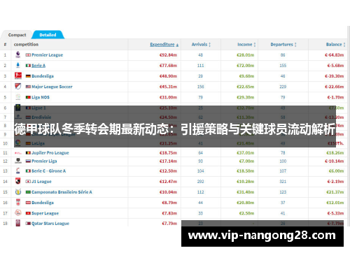 德甲球队冬季转会期最新动态：引援策略与关键球员流动解析