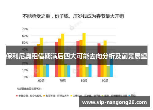 保利尼奥租借期满后四大可能去向分析及前景展望