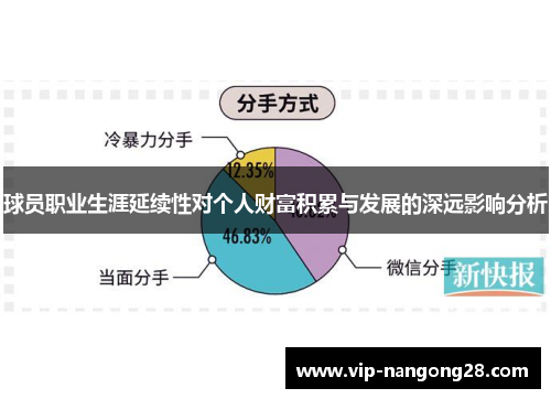 球员职业生涯延续性对个人财富积累与发展的深远影响分析