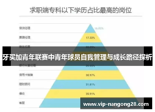 牙买加青年联赛中青年球员自我管理与成长路径探析