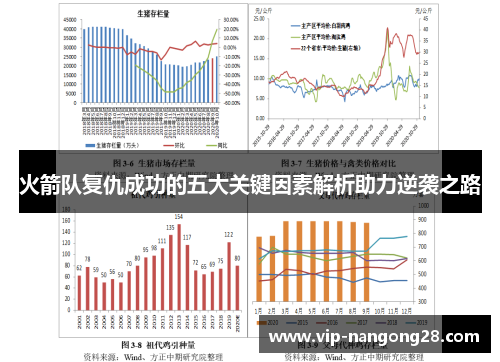 火箭队复仇成功的五大关键因素解析助力逆袭之路
