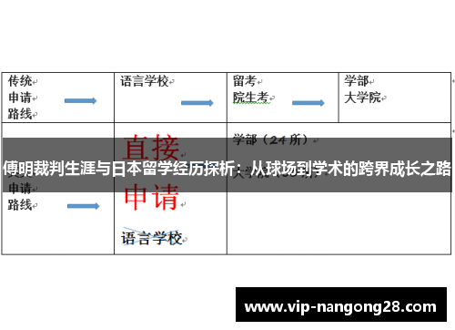 傅明裁判生涯与日本留学经历探析：从球场到学术的跨界成长之路