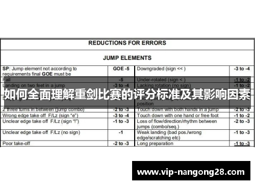 如何全面理解重剑比赛的评分标准及其影响因素