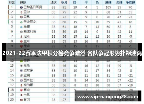 2021-22赛季法甲积分榜竞争激烈 各队争冠形势扑朔迷离