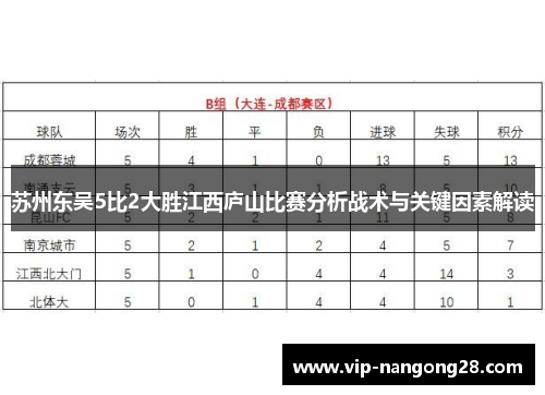 苏州东吴5比2大胜江西庐山比赛分析战术与关键因素解读