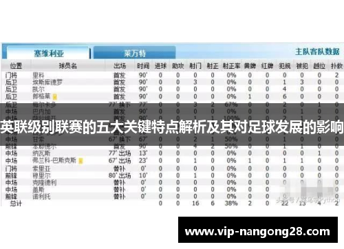 英联级别联赛的五大关键特点解析及其对足球发展的影响